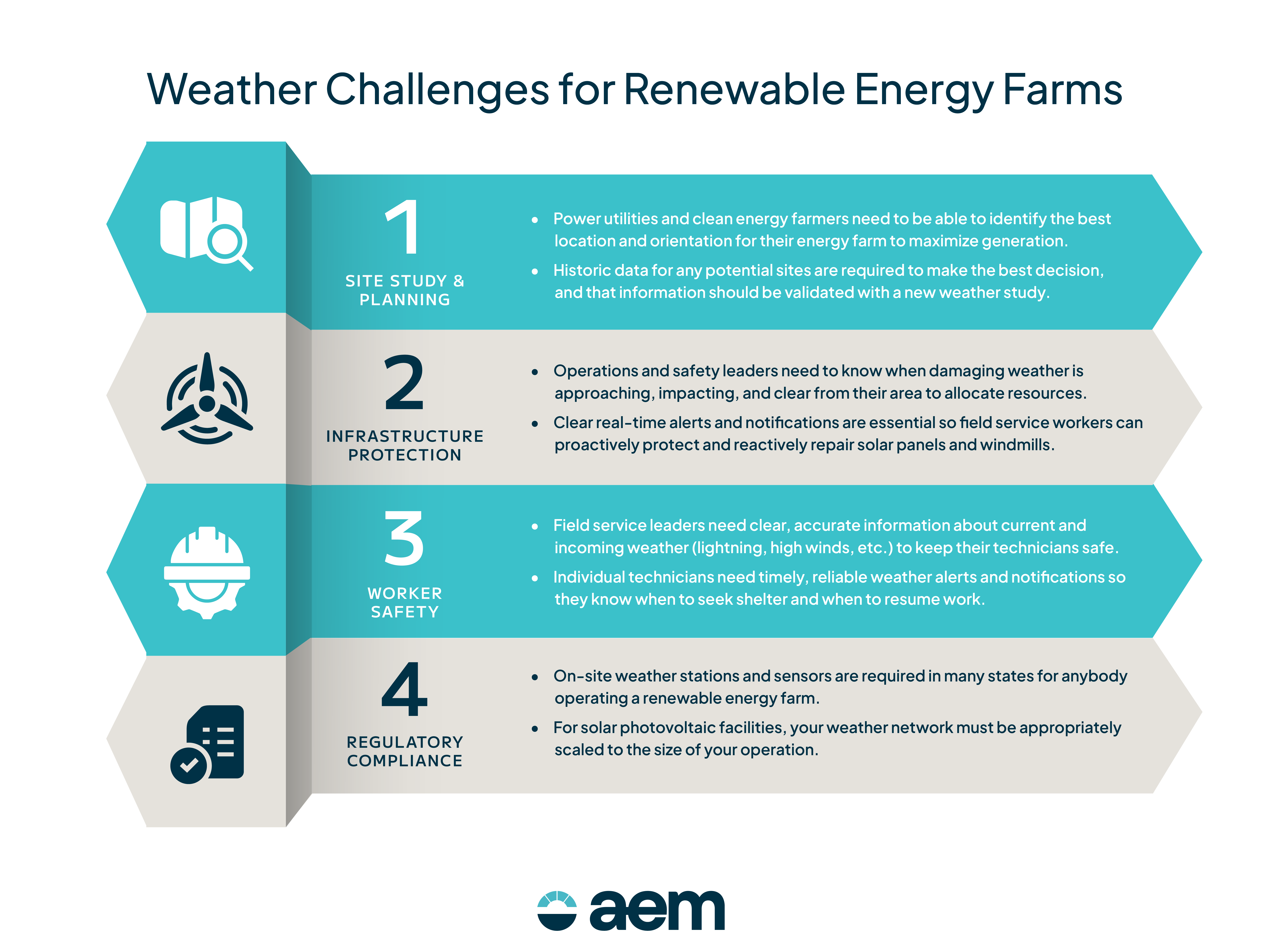 How to Scale a Weather Monitoring Network to a Renewable Energy Farm